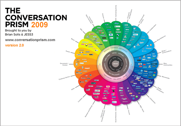 gsi-blog-articles-conversation-prism-2009