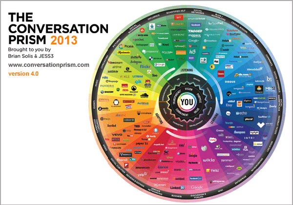 gsi-blog-articles-conversation-prism-2013