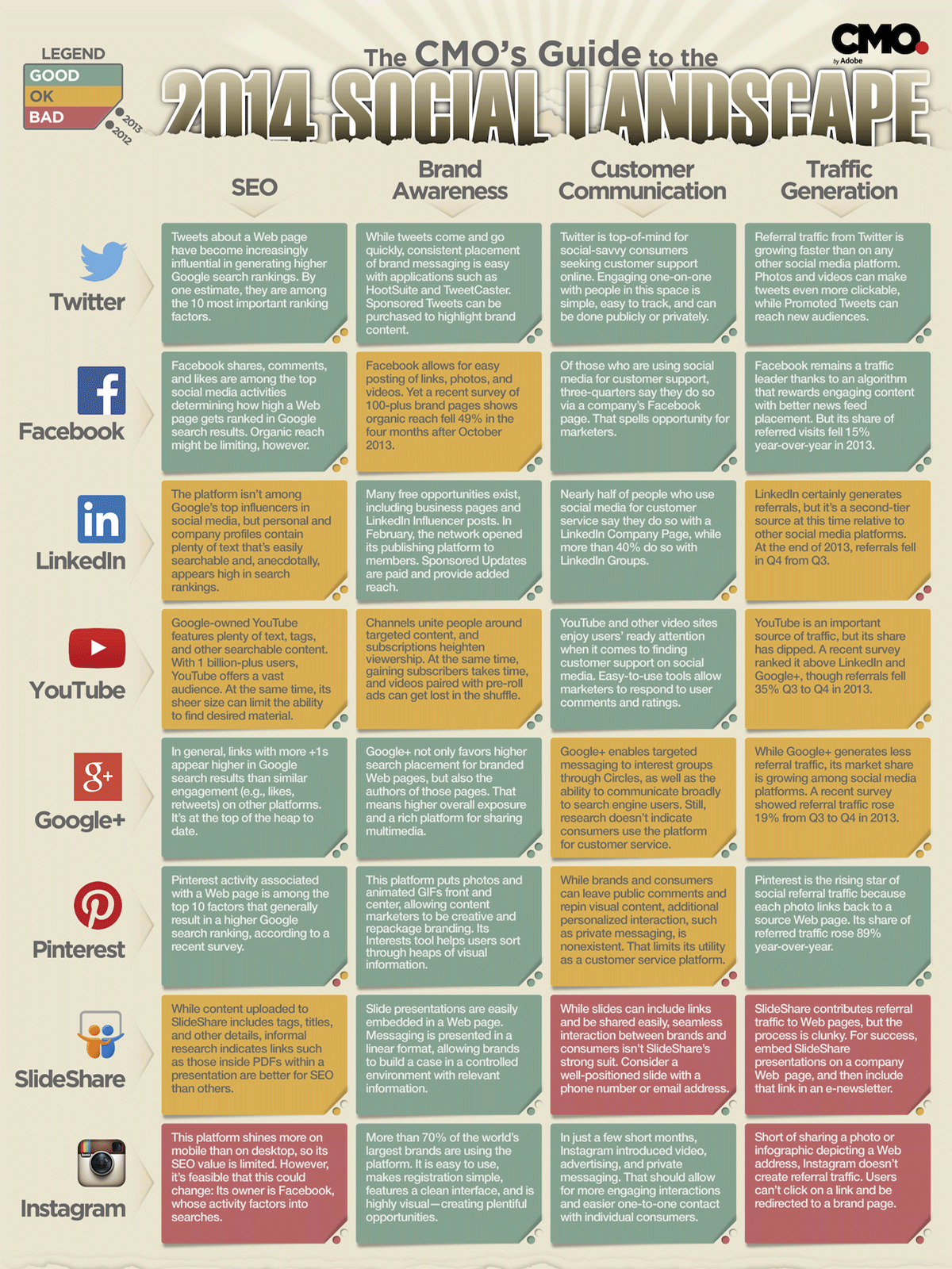 social-media-landscape-2014-CMO-GSI-blog-articles